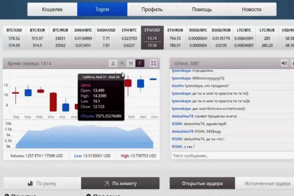 Кракен маркет даркнет speed up