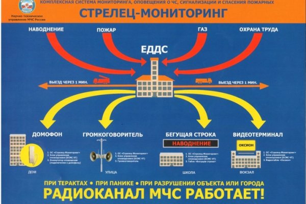 Kraken официальный сайт вход