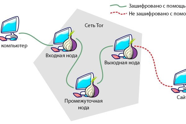 Кракен маркетплейс kr2connect co