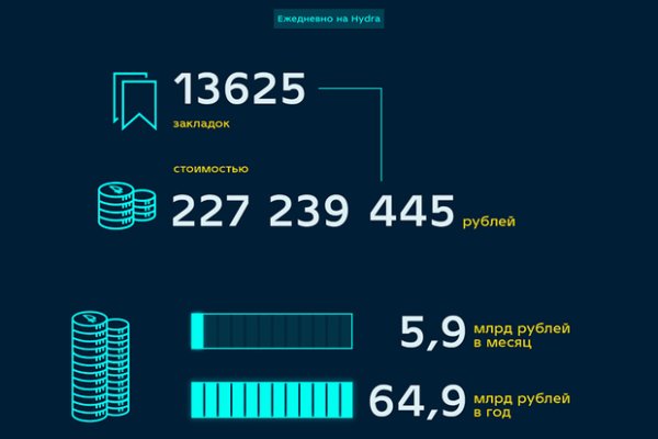 Кракен вход официальный сайт